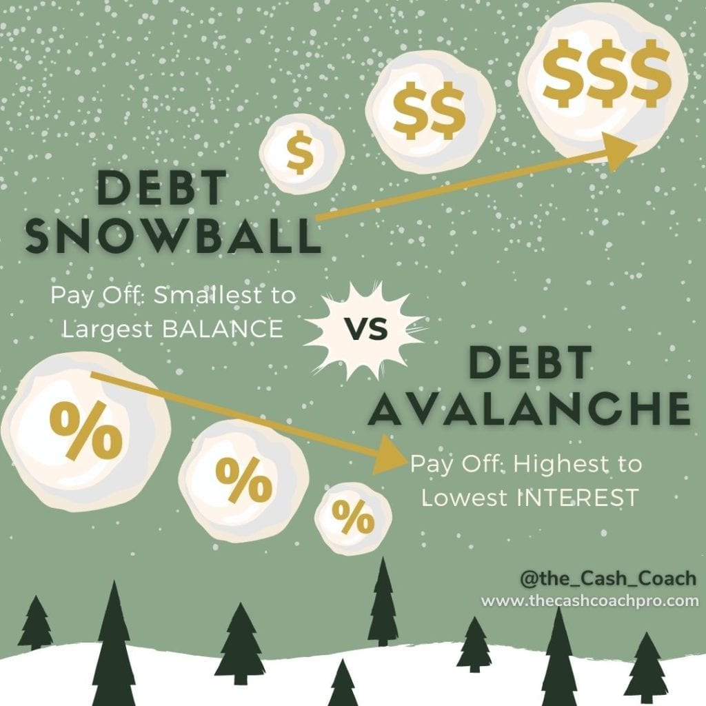 A visual of the Debt Snowball Method versus Debt Avalanche Method
