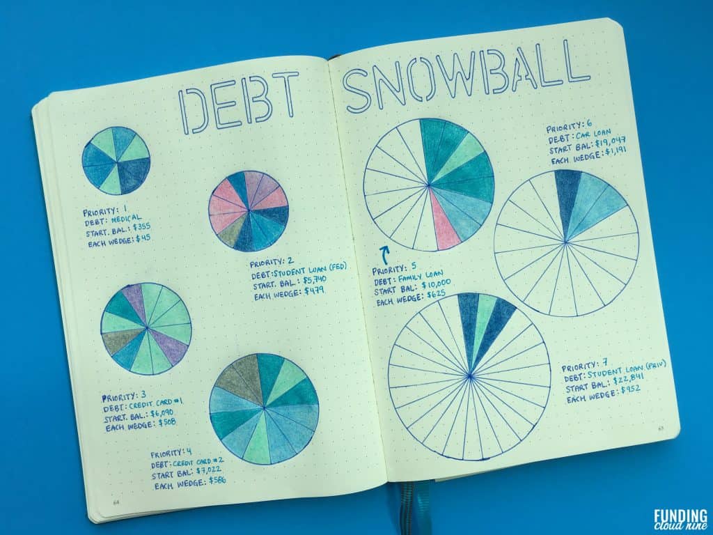 debt snowball tracker journal